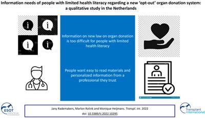Information Needs of People With Limited Health Literacy Regarding a New “Opt-Out” Organ Donation System: A Qualitative Study in the Netherlands